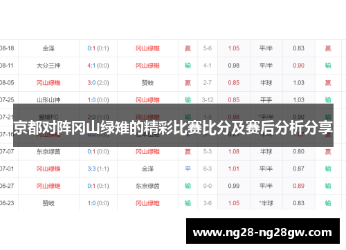 京都对阵冈山绿雉的精彩比赛比分及赛后分析分享