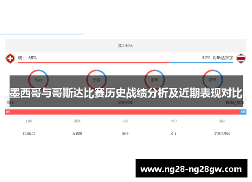 墨西哥与哥斯达比赛历史战绩分析及近期表现对比